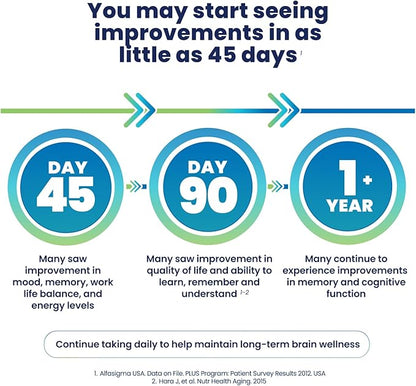Brain Wellness, Targeted Nutrition for Cognitive Support, Improves Memory, Focus & Concentration, L-Methylfolate, NAC, B12, Neurologist Recommended (60 Count)