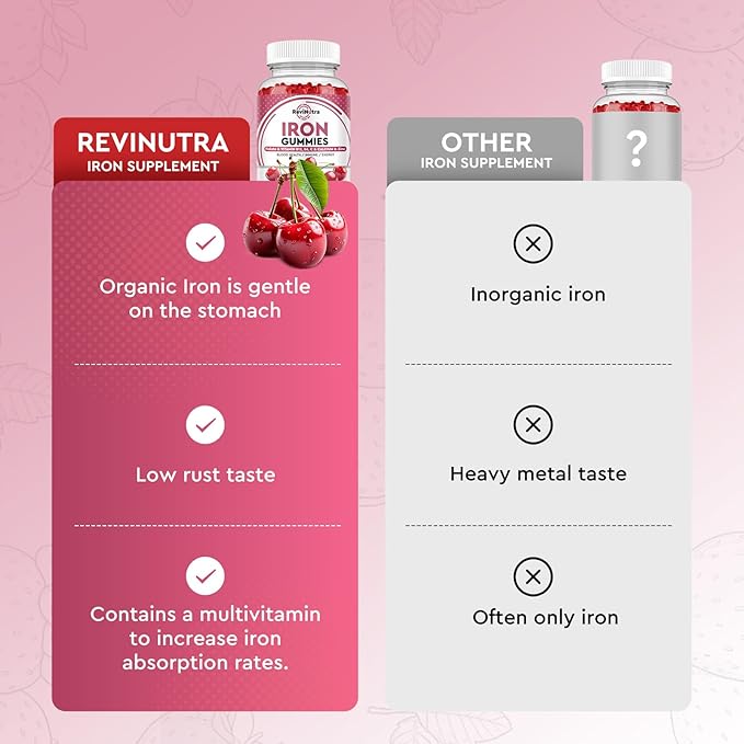 Iron Gummies with Zinc, Calcium, Vitamin C, B6 & B12 | Iron Supplement for Women, Men & Kids | Supports Anemia & Deficiency, Blood Builder & Cell Formation | Chewable Cherry Flavor | 60 Gummies