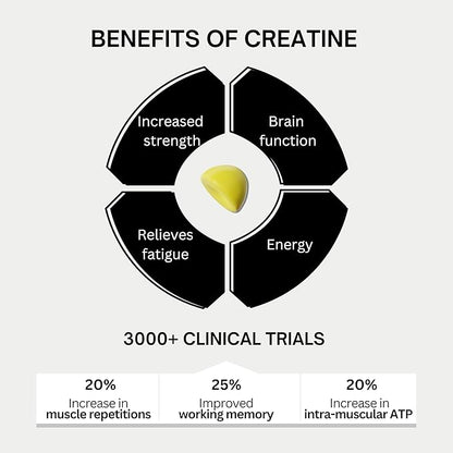 BOD Creatine Gummies, Creatine Monohydrate Gummies, Lemon Drop, for Muscle Support, and Energy Support, Pre Workout Supplement, 5g Creatine for Women and Men per Serving, 30 Servings, 150 Gummies