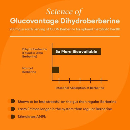 GLDN Berberine Advanced Absorption Formula - 200mg Dihydroberberine 5X Improved Absorption - DIM - Chromium Picolinate and DE111 Probiotics for Digestive Support - Vegan Friendly - 60 Capsules