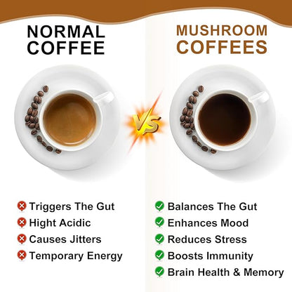 Mushroom Coffee - Lions Mane Mushroom Powder Instant Coffee with Lion's Mane, Reishi, Chaga, Cordyceps, and Turkey Tail - Mushroom Coffee Alternative for Energy,Focus, Brain Booster - Chocolate