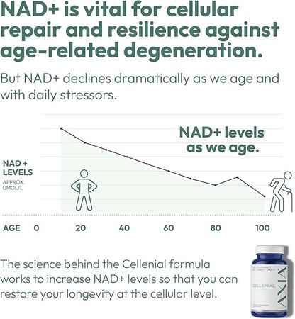 Cellenial - Patented NAD+ Supplement. Next Generation NAD+ Boosting Supplement. Better Than NMN for DNA Repair, Cellular Energy, Healthy Aging, Energy Production, and Brain Function