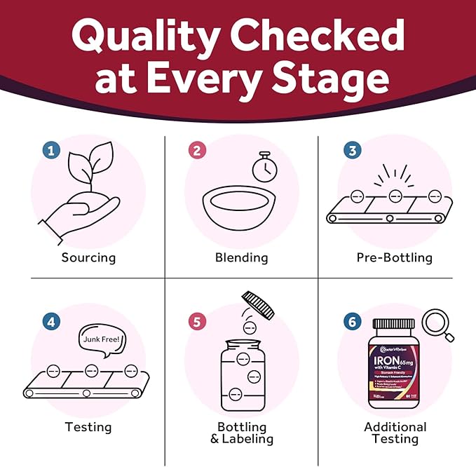 Doctor's Recipes Iron Supplement 65 mg with Vitamin C - Maximized Absorption & Stomach Friendly Iron Pills for Red Blood Cells Formation, Heart, Brain & Immunity Health - Vegan 120 Tabs (Pack of 2)