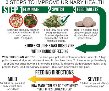 Urinary Support by Sherwood Pet Health (100 Tablets - 60 Grams)