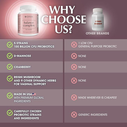 Balance Complex 17-in-1 Vaginal Health 100 Billion Probiotics for Women pH Balance with Cranberry & D-Mannose | Promote Urinary Tract Health for Vaginal Odor & Vaginal Flora, 60 Capsules