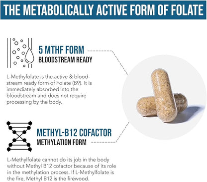 L Methyl Folate 15mg Plus Methyl B12 Cofactor – High Potency, Active 5-MTHF Form - Supports Mood, Methylation, Cognition – Bioactive Forms of Vitamin B9 & B12 (60 Capsules – 60 Servings)