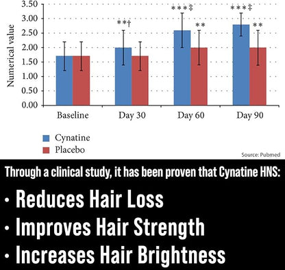 Biotin + Soluble Keratin Hair Growth Supplement - Clinically Tested Cynatine Keratin with 10000mcg Biotin Vitamins for Thicker, Healthier Hair for Women, Men