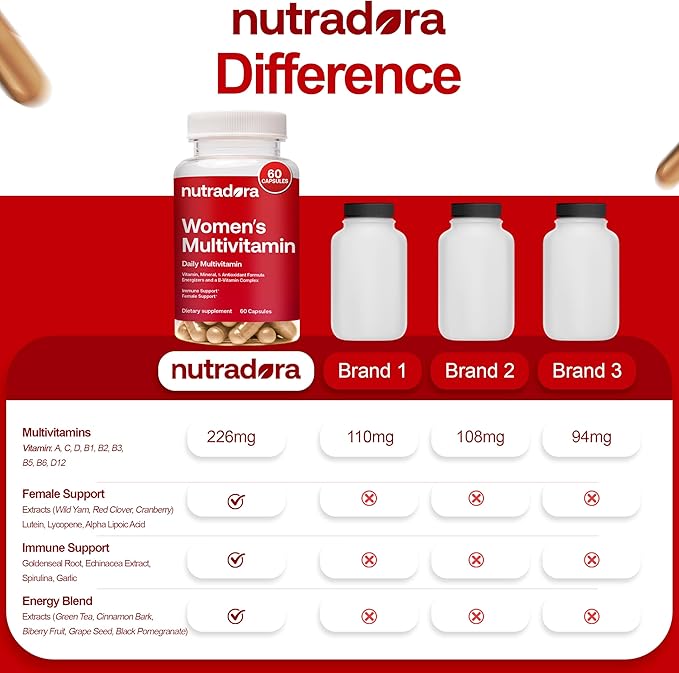 Multivitamin for Women - Womens Multivitamin & Multimineral Supplement for Energy, Mood, Hair, Skin & Nail - Womens Daily Multivitamins A, B, C, D, E, Zinc & More Women's Vitamins Capsules