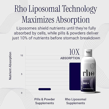 Liposomal NAD+ (3 Pack) - Ultra High Absorption Liquid NAD+ Supplement - NMN or Nicotinamide Riboside Alternative - Supports Cellular Longevity, Healthy Aging, Energy and Metabolism