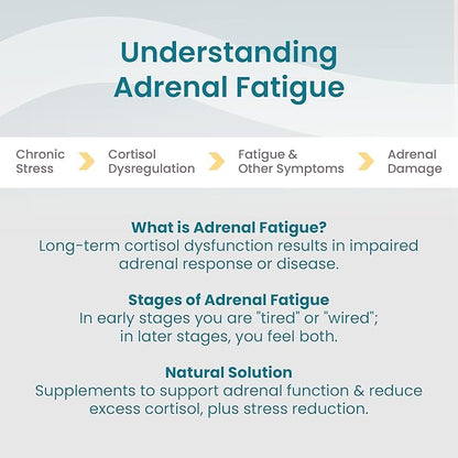 Women's Health Network Adaptisol™ - Helps Normalize Cortisol Function and Relieve Adrenal Fatigue & Stress Response - 120 Capsules (30 Day Supply)