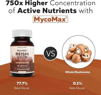 Organic Reishi Mushroom Capsules Extract - 70% Beta Glucans - Highest Active Nutrient Levels, Max Potency, US Grown + Ultrasonic Extraction - Energy, Immunity, Sleep and Stress - 60 Capsules