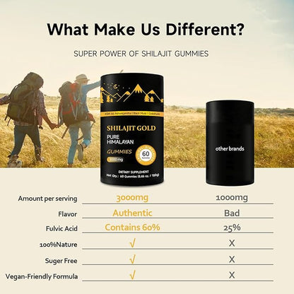 Shilajit Gummies | Pure Himalayan Shilajit Gummies Gold | Ashwagandha, Gokshura | Fulvic Acid & 85+ Trace Minerals for Men, Women | Non-GMO | Lab Tested | No Added Sugar I 60 Gummy