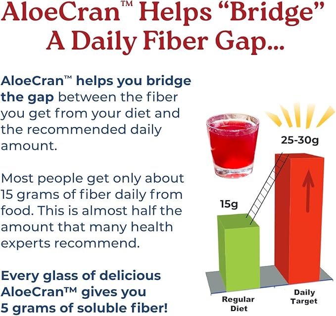 NatureCity AloeCran Sugar Free Drink Mix Supplement | Pure Aloe Vera, Cranberry Powder & Dietary Fiber| Unsweetened Cranberry Concentrate | Supports Digestive, Urinary & Metabolic Health | 30 Servings