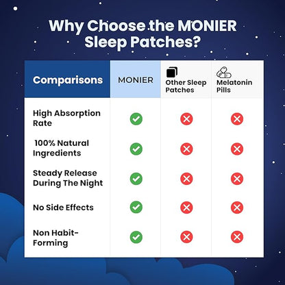 MONIER Sleep Patches for Adults Extra Strength | Easy-to-Apply Sleep Patch with Melatonin & Valerian | Relax & Wake Up Refreshed | Long-Lasting Night Comfort for Men & Women | 120 Patches