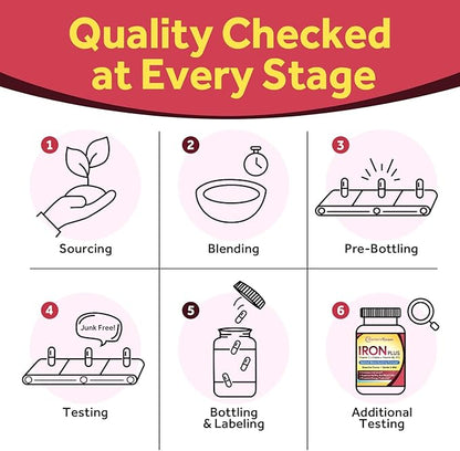 Doctor's Recipes Iron Supplement, Iron Bisglycinate with Vitamin C, B6, Folate & B12, Non-Constipating, Stomach Friendly, Gentle Iron Pills for Iron Deficiency, Blood & Energy Support, 60 Vegan Caps