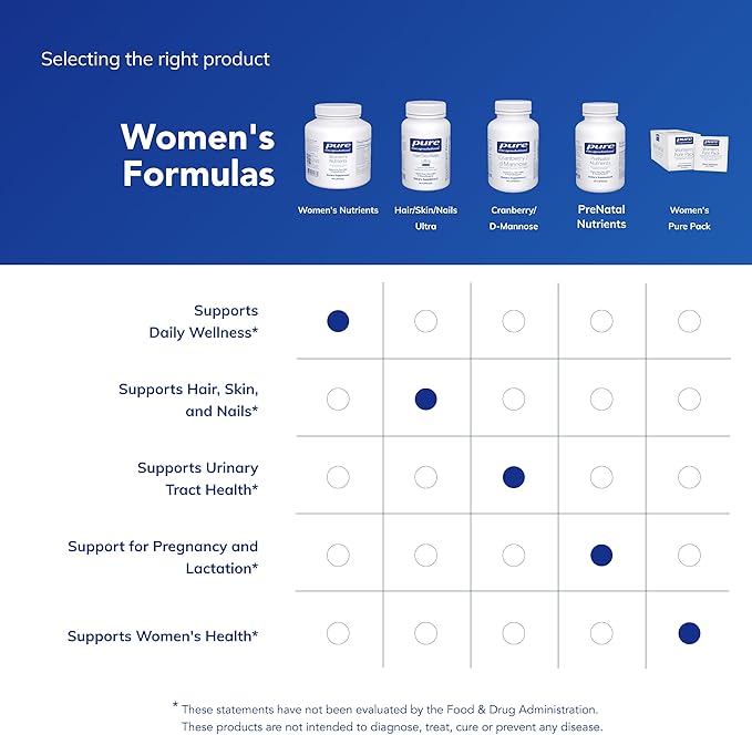 Pure Encapsulations Women's Nutrients 40+ - Multivitamin for Women Over 40 to Support Urinary Tract Health, Breast Cell Health & Eye Integrity* - with Vitamin C, E & A - 180 Capsules