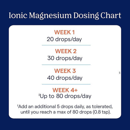 Trace Minerals Ionic Magnesium - Liquid Ionic Magnesium to Support Immune, Brain & Heart Health - Supplement to Aid Energy & Vitality - Supplement with Magnesium & Sodium - 4 fl oz (30 Servings)