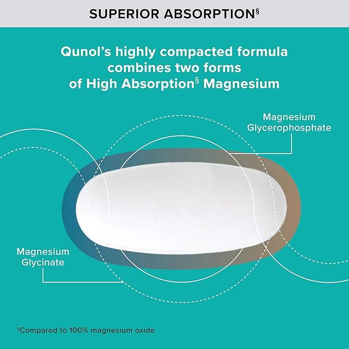 Qunol Magnesium Glycinate Complex, Gentle on Stomach, 250mg One Pill Dose, Superior-Absorption Magnesium, Nerve, Bone and Muscle Health Supplement, 90 Count (Pack of 1)