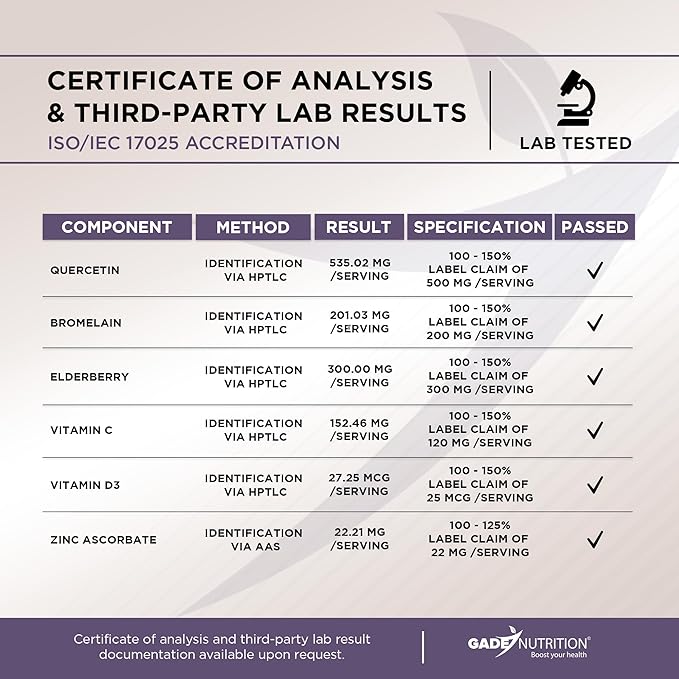 Gade Nutrition Quercetin with Bromelain & Elderberry | Quercetin with Vitamin C and Zinc | Zinc Quercetin 500mg with Vitamin D3 | Daily Immune Support Supplement - 2 Months Supply