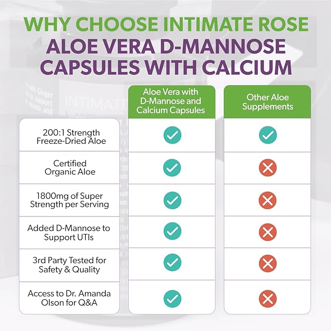Intimate Rose Aloe Vera Capsules - IC Supplements - 200x Concentrate Pure Aloe Vera + D-Mannose + Calcium - Easy to Swallow Aloe Vera Pills
