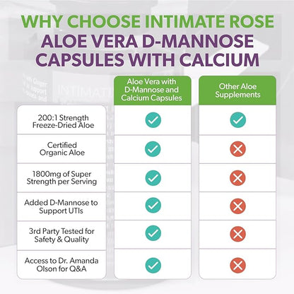 Intimate Rose Aloe Vera Capsules - IC Supplements - 200x Concentrate Pure Aloe Vera + D-Mannose + Calcium - Easy to Swallow Aloe Vera Pills