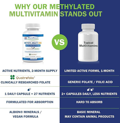 Power By Naturals Methyl Multi One – Iron-Free Methylated Multivitamin for Men & Women with B12 Methylcobalamin, P5P, Folate (5-MTHF), CoQ10 & Zinc for Energy & MTHFR Support, 60 Capsules (2-PK)