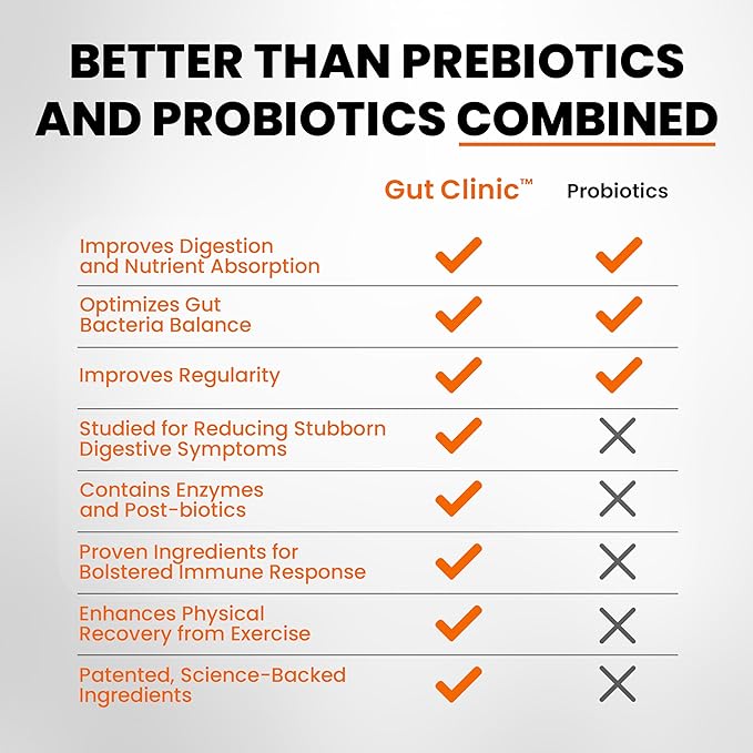 SaltWrap Gut Clinic Postbiotics - Gut Health, Complete Gut Repair, Barrier & Immune Support - Helps Bloating, Gas & Indigestion - 90 Capsules