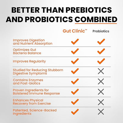 SaltWrap Gut Clinic Postbiotics - Gut Health, Complete Gut Repair, Barrier & Immune Support - Helps Bloating, Gas & Indigestion - 90 Capsules
