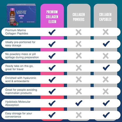 Liquid Collagen Elixir Shot for Women & Men - Premium Liquid Marine Collagen for Hair Growth, Skin, Nail, Bone & Joint Health - Travel-Friendly (Very Berry, 10 Servings Per Box)