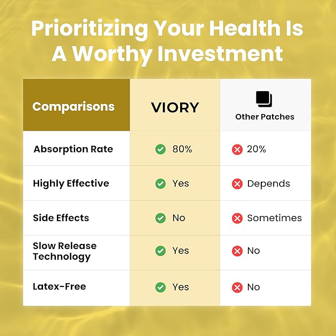 D3 Patches (Pack of 60) - 100% Natural D Patch for Women and Men - with Calcium, Magnesium, K2 - Immune & Body Support - Enhanced Formula