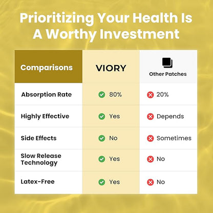 D3 Patches (Pack of 60) - 100% Natural D Patch for Women and Men - with Calcium, Magnesium, K2 - Immune & Body Support - Enhanced Formula