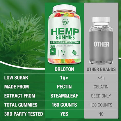 Hemp Gummies - Extra Strength High Potency Hemp Oil Gummies for Pain, Sleep, Anxiety - 100% Natural Organic Bear Candy Hemp Supplement Gummy for Adults(3 Pack)