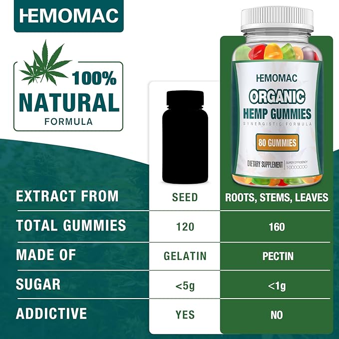 (3 Packs) Natural Hemp Gummies High Potency with Hemp Oil Extract Edibles Hemp Gummy (Fruit)
