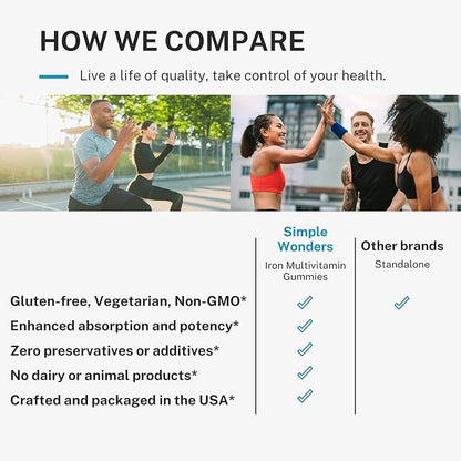 Iron Gummies for Women, Men & Kids - Iron Supplement with Vitamin C, A, Vitamins B Complex, Biotin & Zinc - Multivitamin Chewable Iron Gummies for Adults - Alternative to Iron Pills, Capsules, Tablets