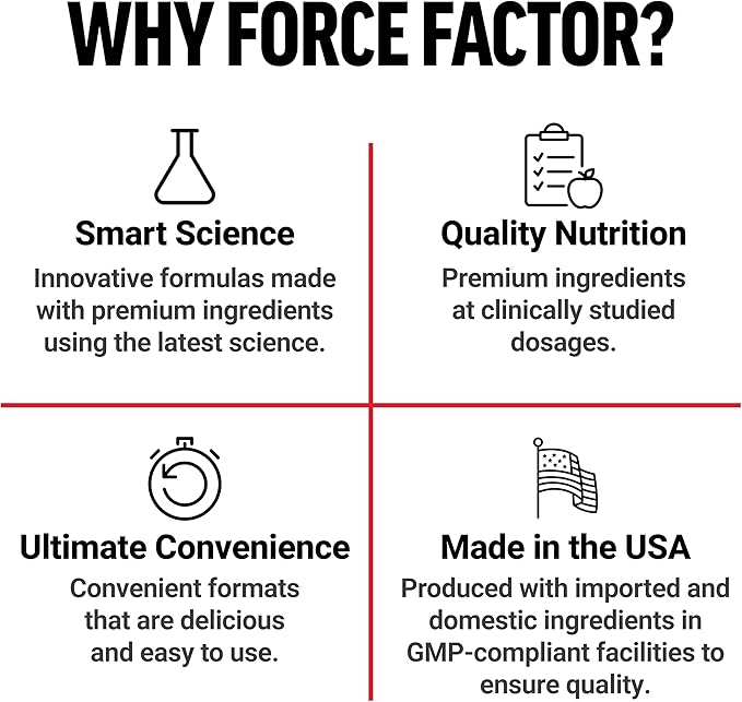 Force Factor Creatine Gummies, Creatine Monohydrate for Muscle Gain, More Strength, and Faster Recovery, Clinically Studied Creatine 5g Dose, Assorted Fruit Flavors, 30 Servings