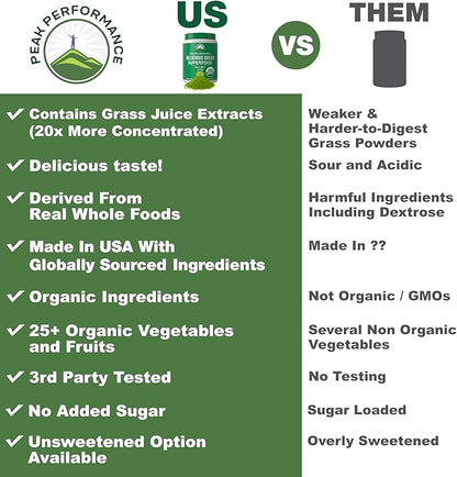 Peak Performance Unsweetened Organic Greens Superfood Powder. Super Greens Powder with 25+ Organic Ingredients for Max Energy and Athletic Performance. Vegan Keto Green Juice Daily Drink