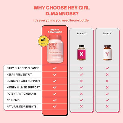 D Mannose Capsules - Fast-Acting UTI Supplement - Cleanse & Flush Impurities - with Natural D-Mannose Powder, Cranberry, Hibiscus & Dandelion - Alternative to Cranberry for Women, 60 Capsules