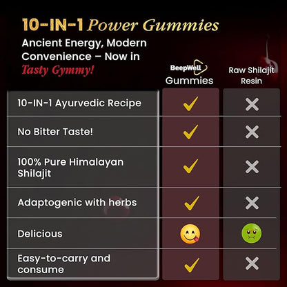 Pure Himalayan Shilajit Gummies Gold Grade Shilajit Riched with Ashwagandha Fulvic Acid & 85+ Trace Minerals - No Added Sugar - Individually Wrapped - for Men & Women - 60 Gummy