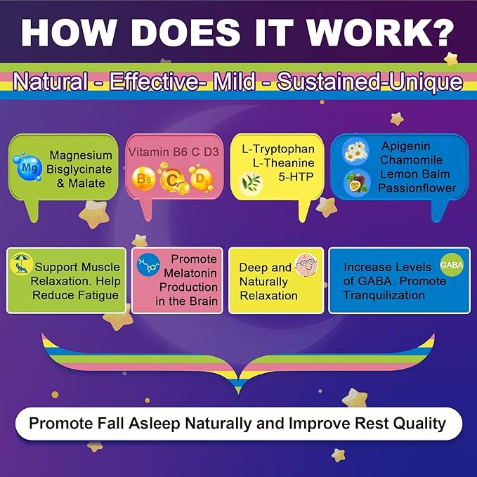 Magnesium Glycinate Gummies for Adults & Kids 4+, Sugar Free Magnesium Bisglycinate Supplement 400/200mg with B6D3, 5HTP, L-Theanine for Sleep & Relaxation, Brain, Muscle, Melatonin Free Gummies,1Pack