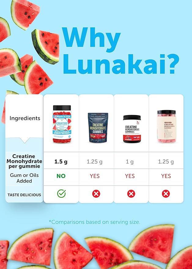Lunakai USA Made Creatine Monohydrate Gummies for Women & Men – Vegan Creatine Gummies for Muscle & Recovery Support – Pre Workout Supplement, 60ct