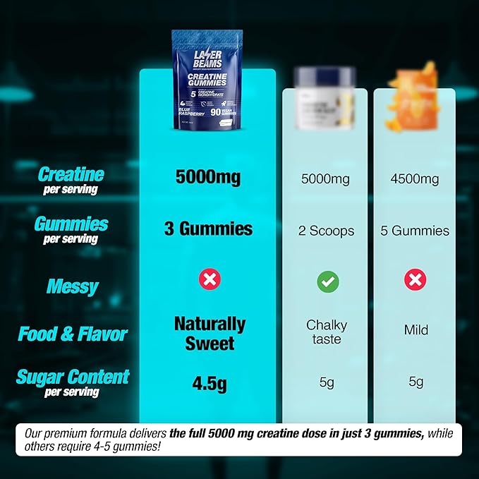 Creatine Monohydrate Gummies - 5g Creapure Creatine per Serving - Vegan, Blue Raspberry Flavor - Boost Muscle Strength, Endurance, Recovery & Mental Focus - 90 Gummies, Gluten-Free