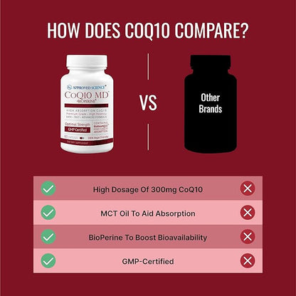 Approved Science® CoQ10 MD - Extra Strength 250mg Pure CoQ10 with BioPerine® for Faster Absorption - Optimal Support – 60 Vegan Capsules