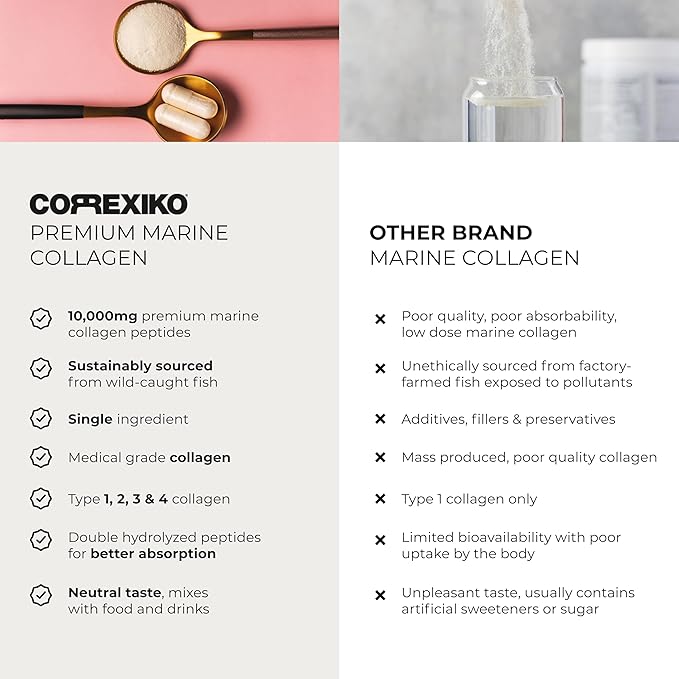 CORREXIKO Marine Collagen Powder Supplement Unflavored - 10,000mg Double Hydrolyzed Collagen Peptides per Serving - Formulated for Maximum Absorption - Hair, Skin & Nails - 5oz, 14 Servings