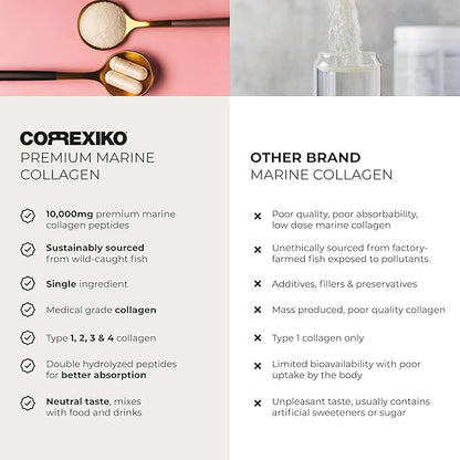 CORREXIKO Marine Collagen Powder Supplement Unflavored - 10,000mg Double Hydrolyzed Collagen Peptides per Serving - Formulated for Maximum Absorption - Hair, Skin & Nails - 5oz, 14 Servings