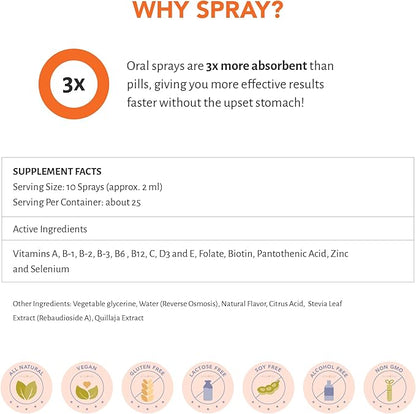 Sprayology Everyday Multi Spray | Daily Multivitamin Spray for Men, Women & Kids (Ages 4+) | High-Absorption Formula with Vitamin B12, D3, Folate, Biotin & More | Non-GMO | 26 Day Supply (1.7 fl oz)