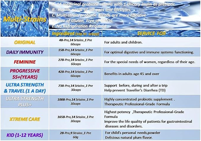 Multi-Strain Progressive 55+ 42 Billion Probiotics per Capsule-60 VCaps