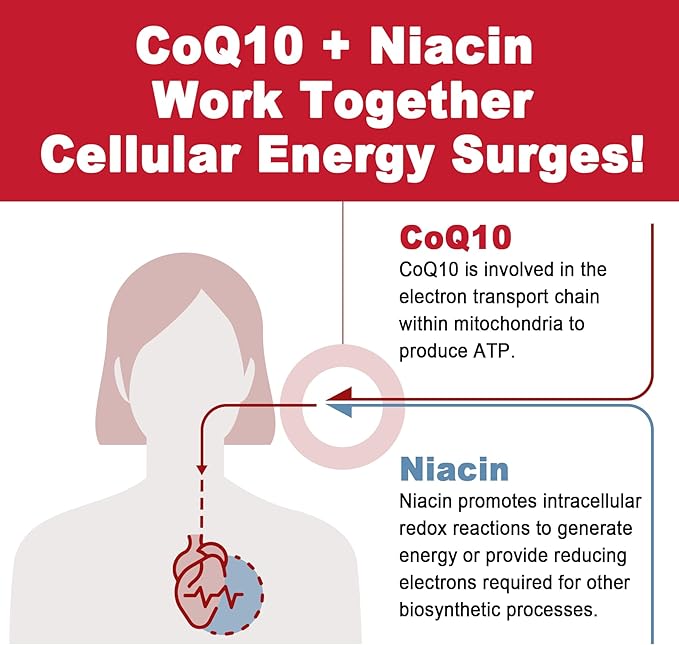 Sugar Free CoQ10 Filled Gummies 250MG, Coenzyme Q10 w/Magnesium Glycinate, Niacin No-Flush Vitamin B3, E & Folic Acid, High Absorption CoQ10 for Cellular Energy & Antioxidant, 120Cts