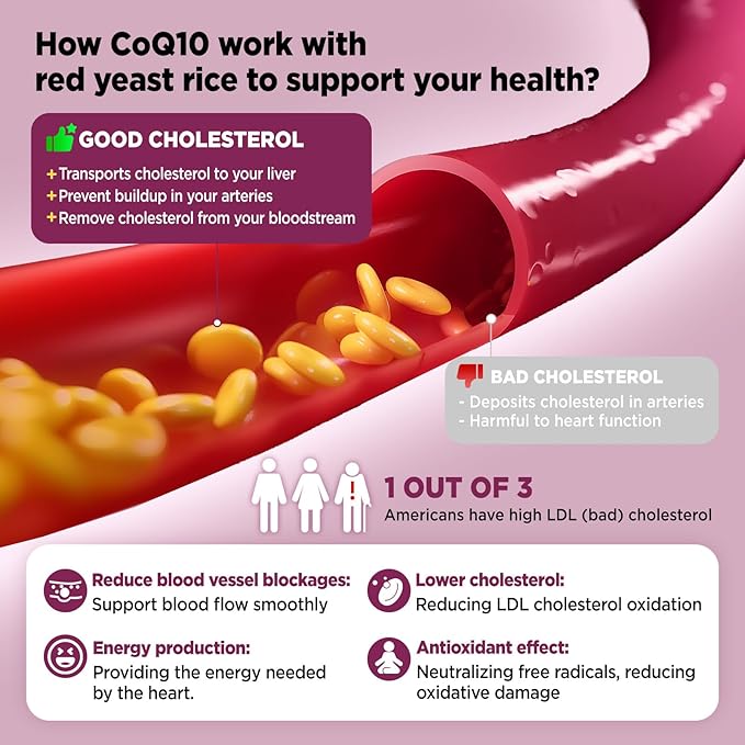 Red Yeast Rice with Coq10 Gummies Sugar Free, Organic Red Yeast Rice 2400mg for Cholesterol Lowering Supplements, Enhanced with Coenzyme Q10 200mg for Heart Health Support, 60 Counts