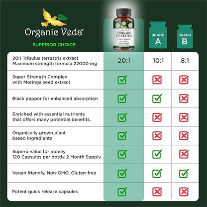 Organic Veda Tribulus Terrestris Extract Capsules for Men, 22000mg - Tribulus Terrestris Super Strength with Moringa & Black Pepper - Boost Energy, Stamina & Performance - Vegan, Non-GMO - 120 Count