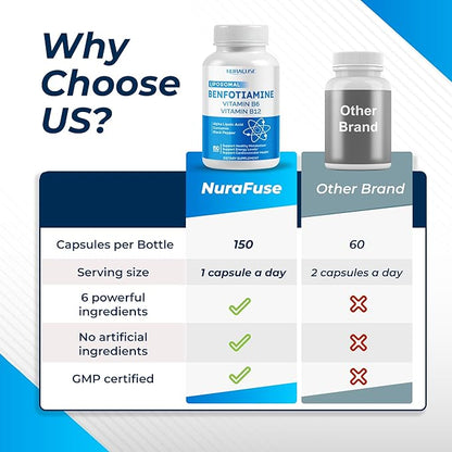 Liposomal Benfotiamine with Vitamin B6, Vitamin B12, Alpha Lipoic Acid, Curcumin - Support Healthy Metabolism, Energy Levels- Made and Tested in The USA